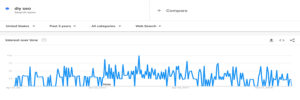 DIY SEO image