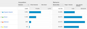 Google Analytics Data