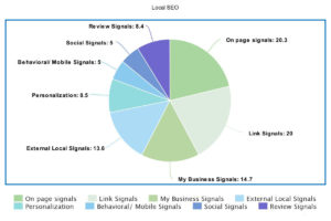 local seo image