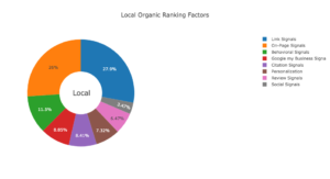 A colorful pie chart