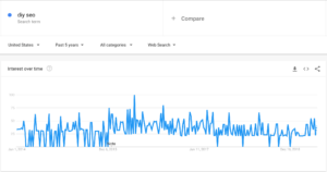 DIY seo Tools (google trends)